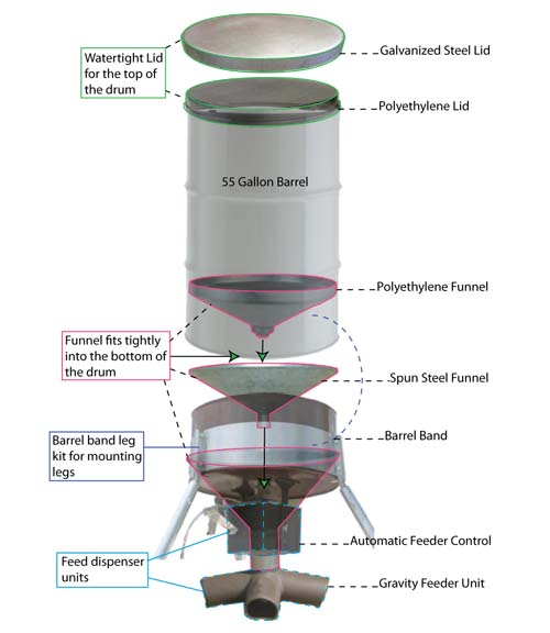 Build Your Own Gravity Deer Feeder Parts HuntSports